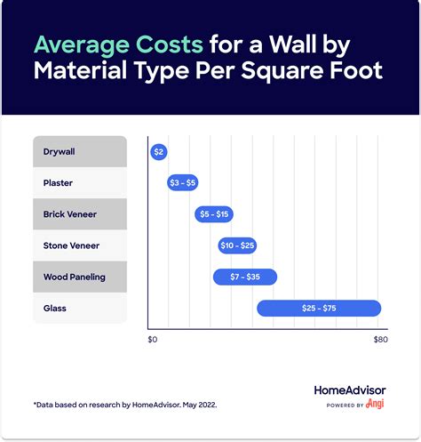 plasterboard cost per m2
